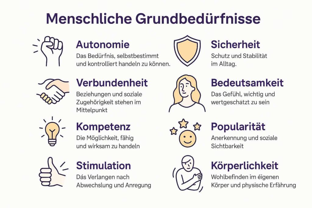 Bedürfnisse ux research
