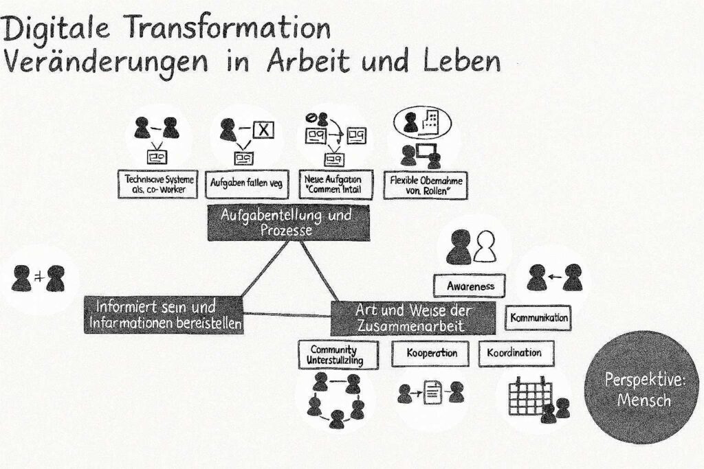 Digitaletransformationimsinnevonux