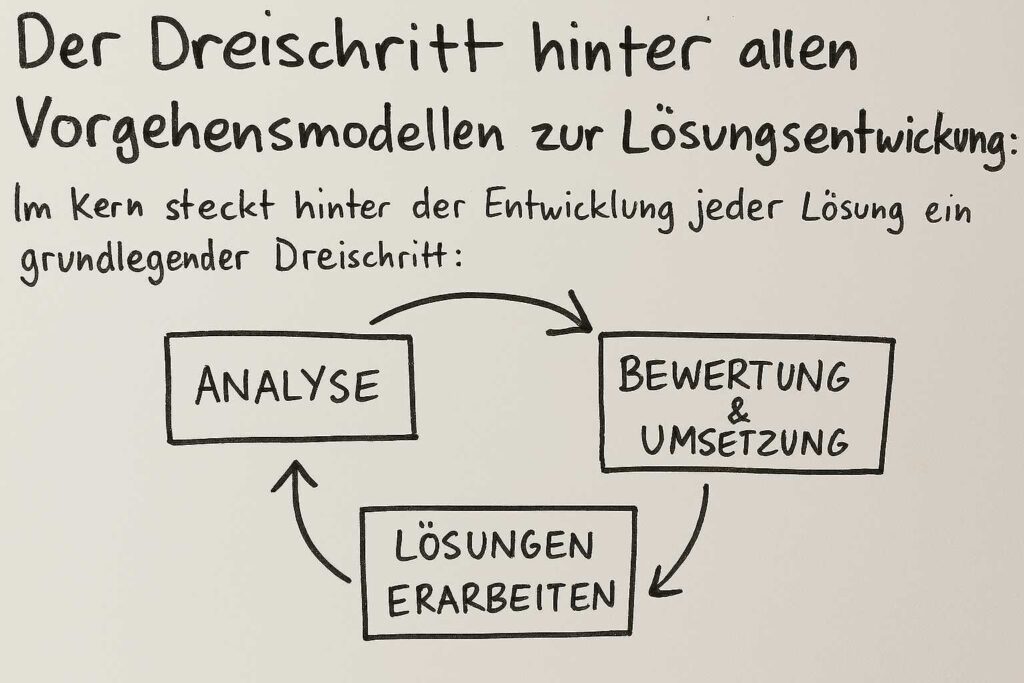Dreischritt