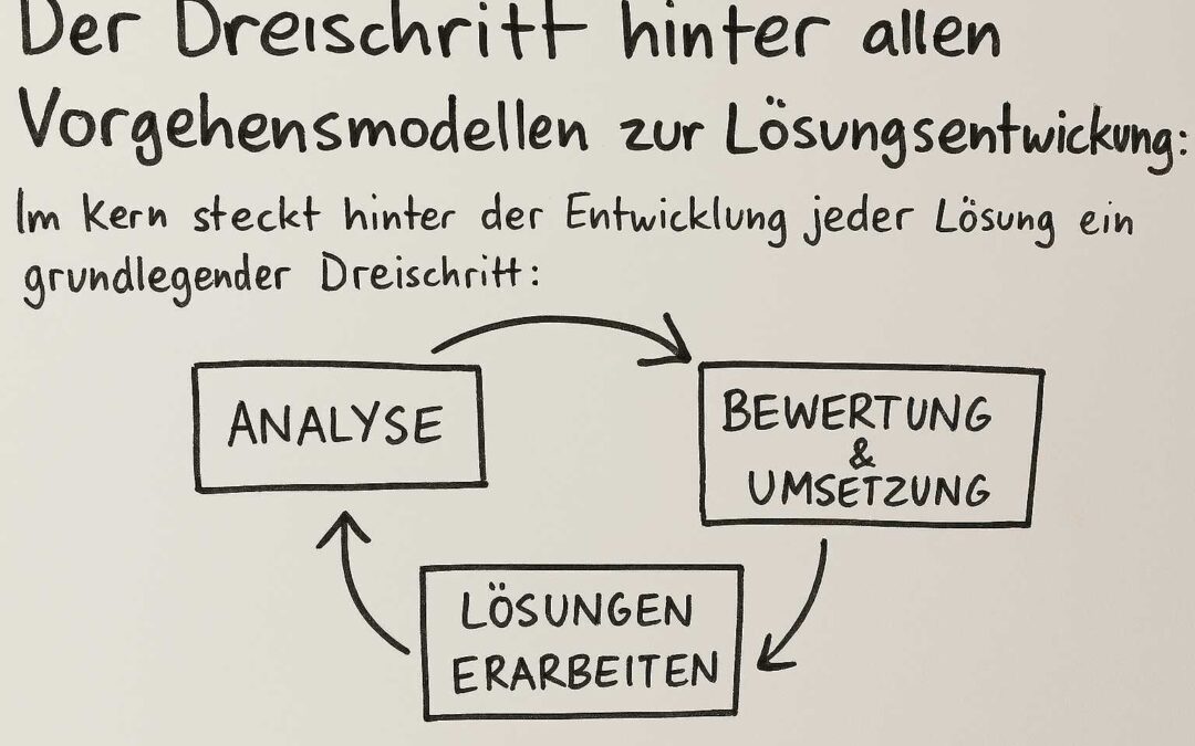 2 – UX Masterplan – menschzentrierte Aktivitäten verstehen und anwenden