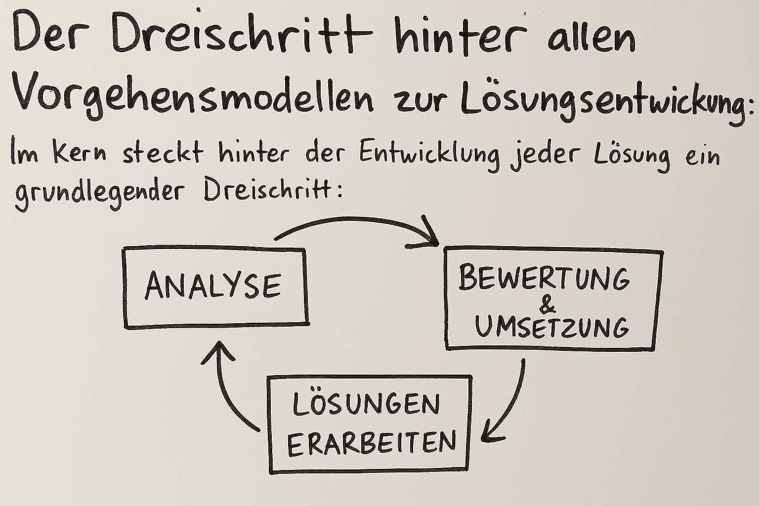 Dreischritt