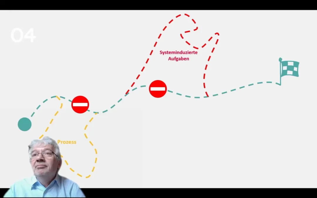 4 – Verhalten gestalten: Aufgaben, Informationsaustausch und User Interfaces im Human Centered Design