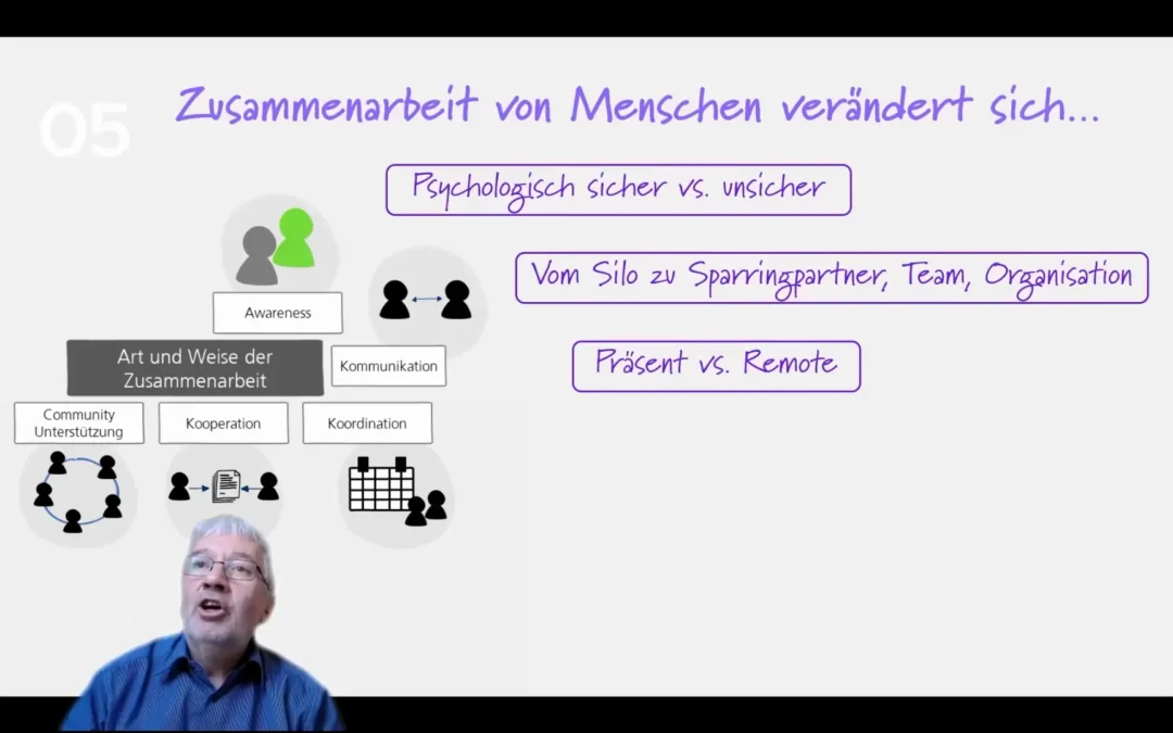 Digitalisierung bedeutet Zusammenarbeit im Human Centered Design